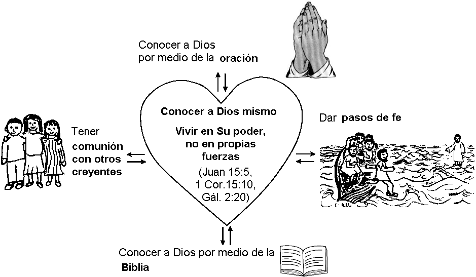 Resultado de imagen para importancia de la vida de jesus en los niños