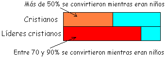 Cuadro estadstico