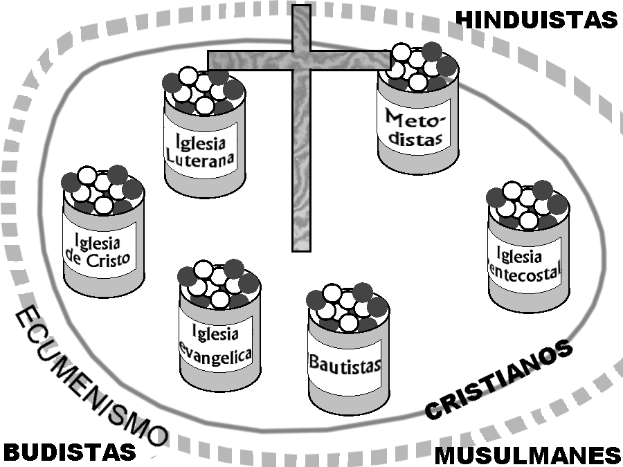 Unidad de los cristianos